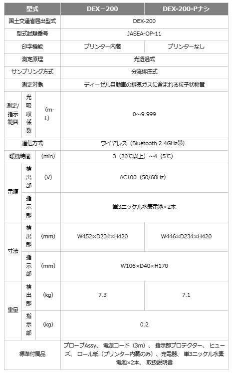 DEX-200 オパシメーター | 正確なディーゼル排気測定、ワイヤレス